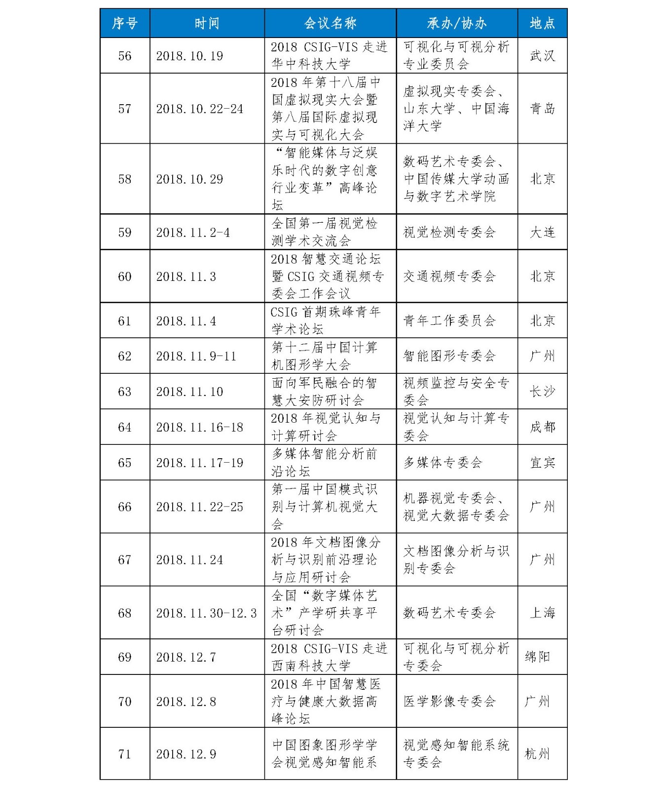 中国图象图形学学会2018年年报_页面_10.jpg