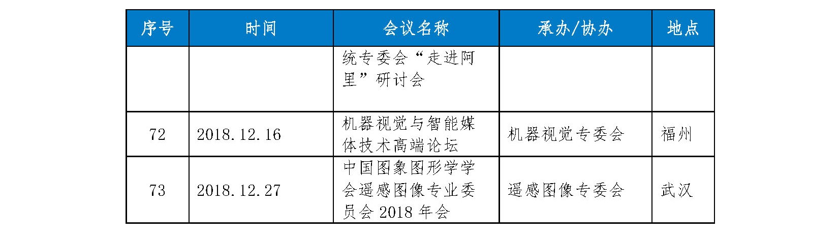 中国图象图形学学会2018年年报_页面_11.jpg