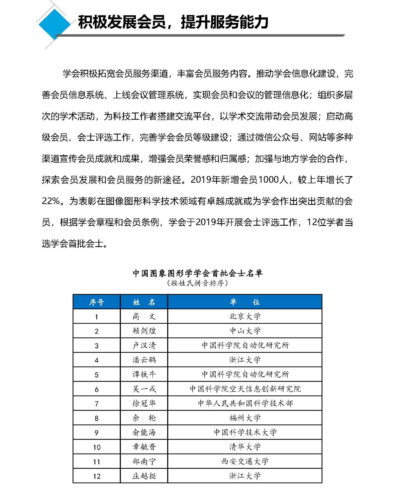 中国图象图形学学会2019年年报_页面_09.jpg