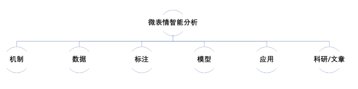 截屏2022-12-21 上午9.34.40.png