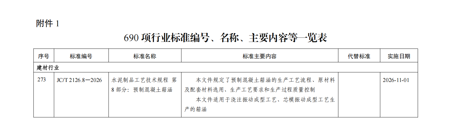 【图2】附件：1. 690项行业标准编号、名称、主要内容等一览表.png