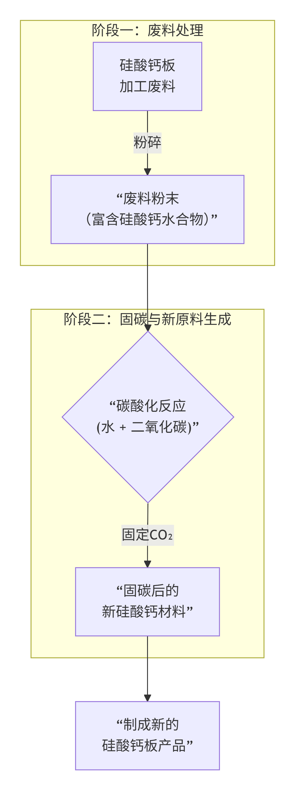 固碳流程.png