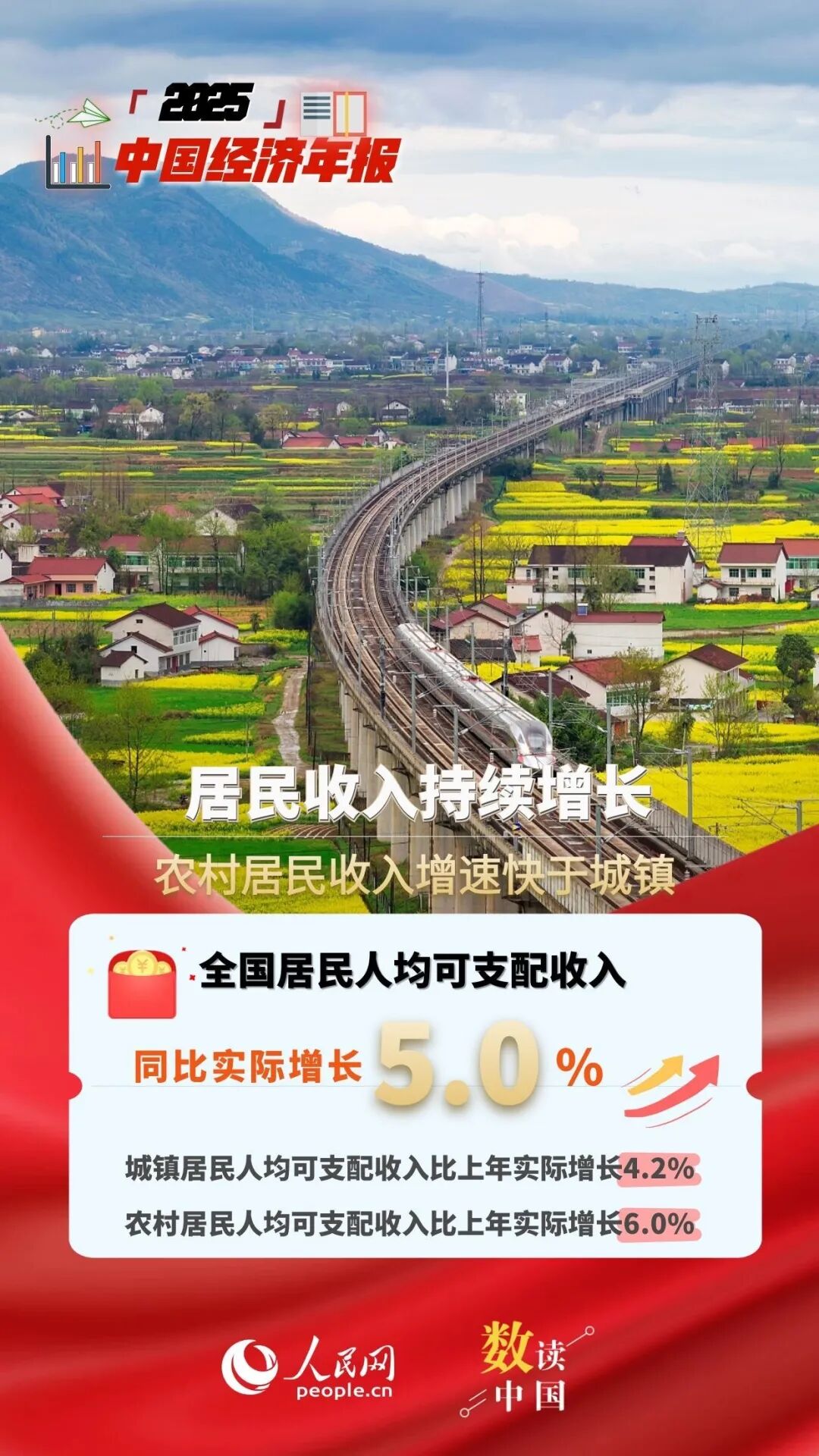 资料来源：国家统计局