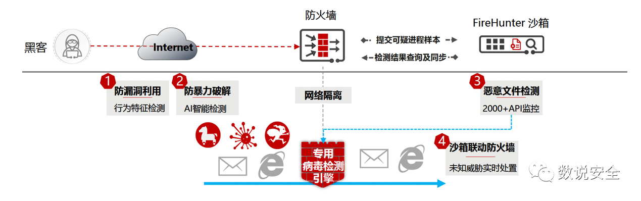 1678107439440162.png image.png