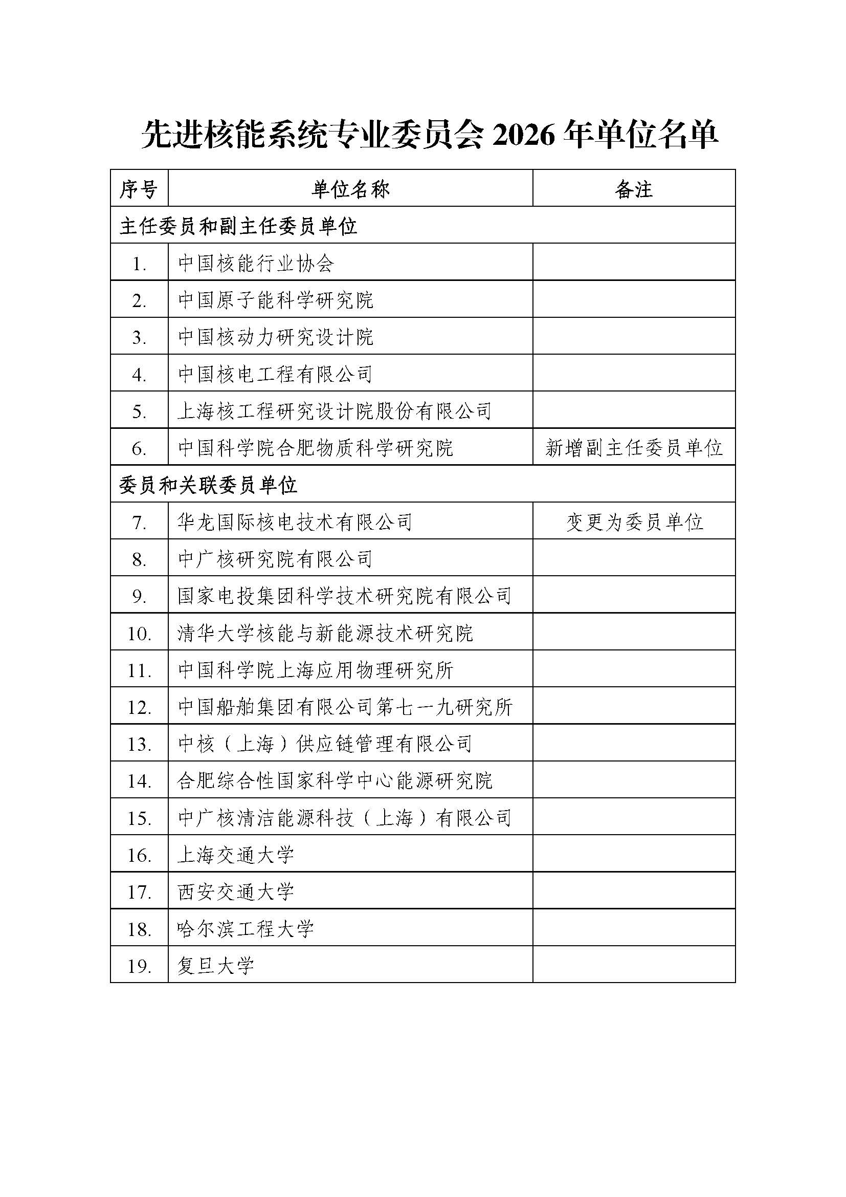 关于印发中国核能行业协会先进核能系统专业委员会2026年度会议纪要的通知-发文_页面_1.jpg