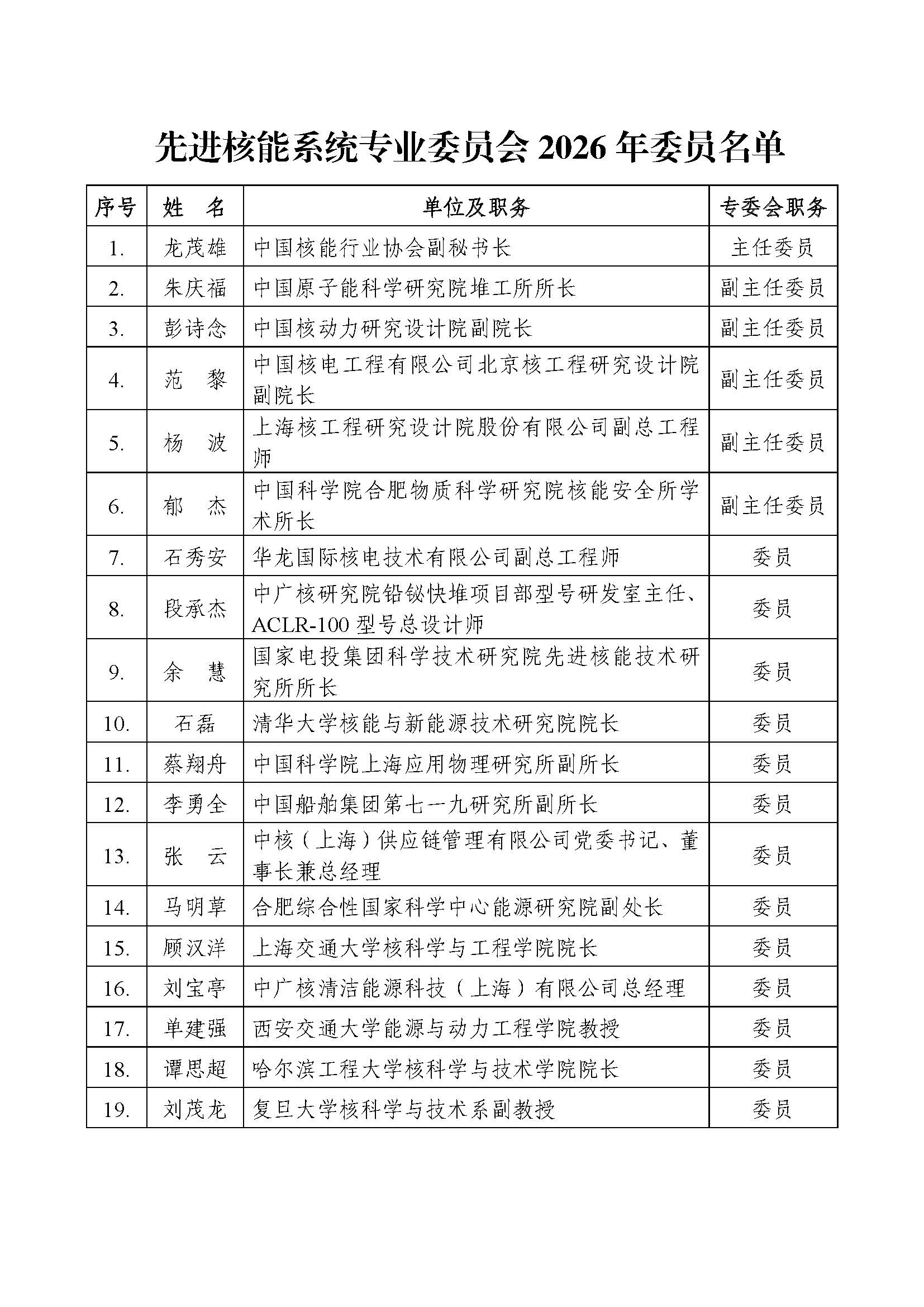 关于印发中国核能行业协会先进核能系统专业委员会2026年度会议纪要的通知-发文_页面_2.jpg