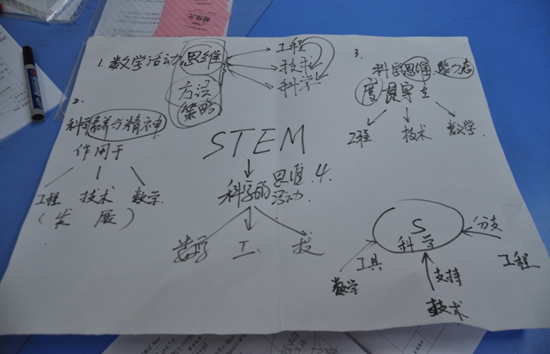 学员对STEM教育四个学科之间关系的想法.png