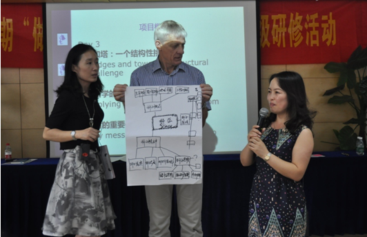 学院分析自己的想法.png