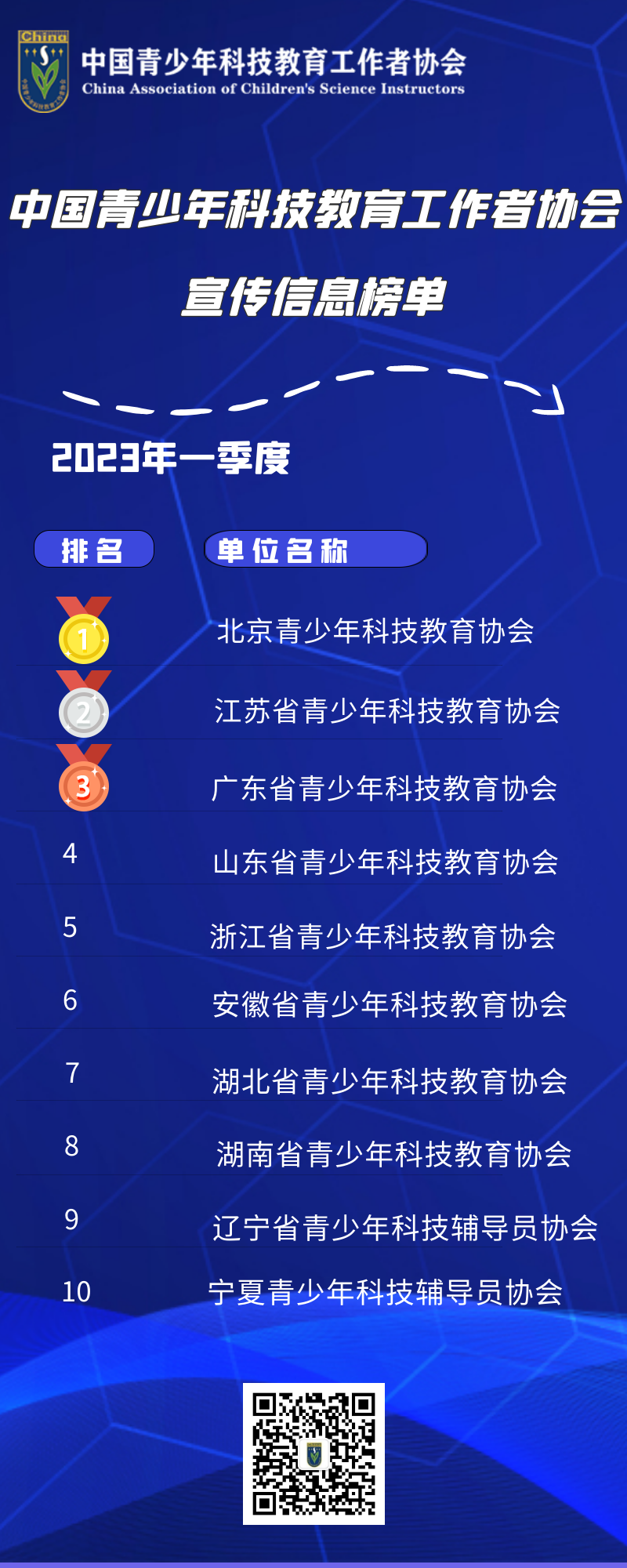 千库编辑_排行榜社群打卡前10表彰榜单.png