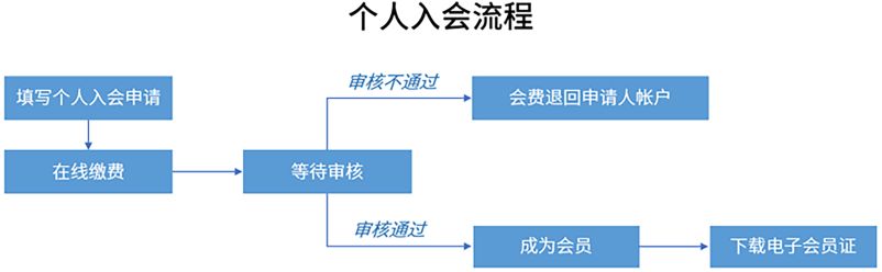 ruhui1.png