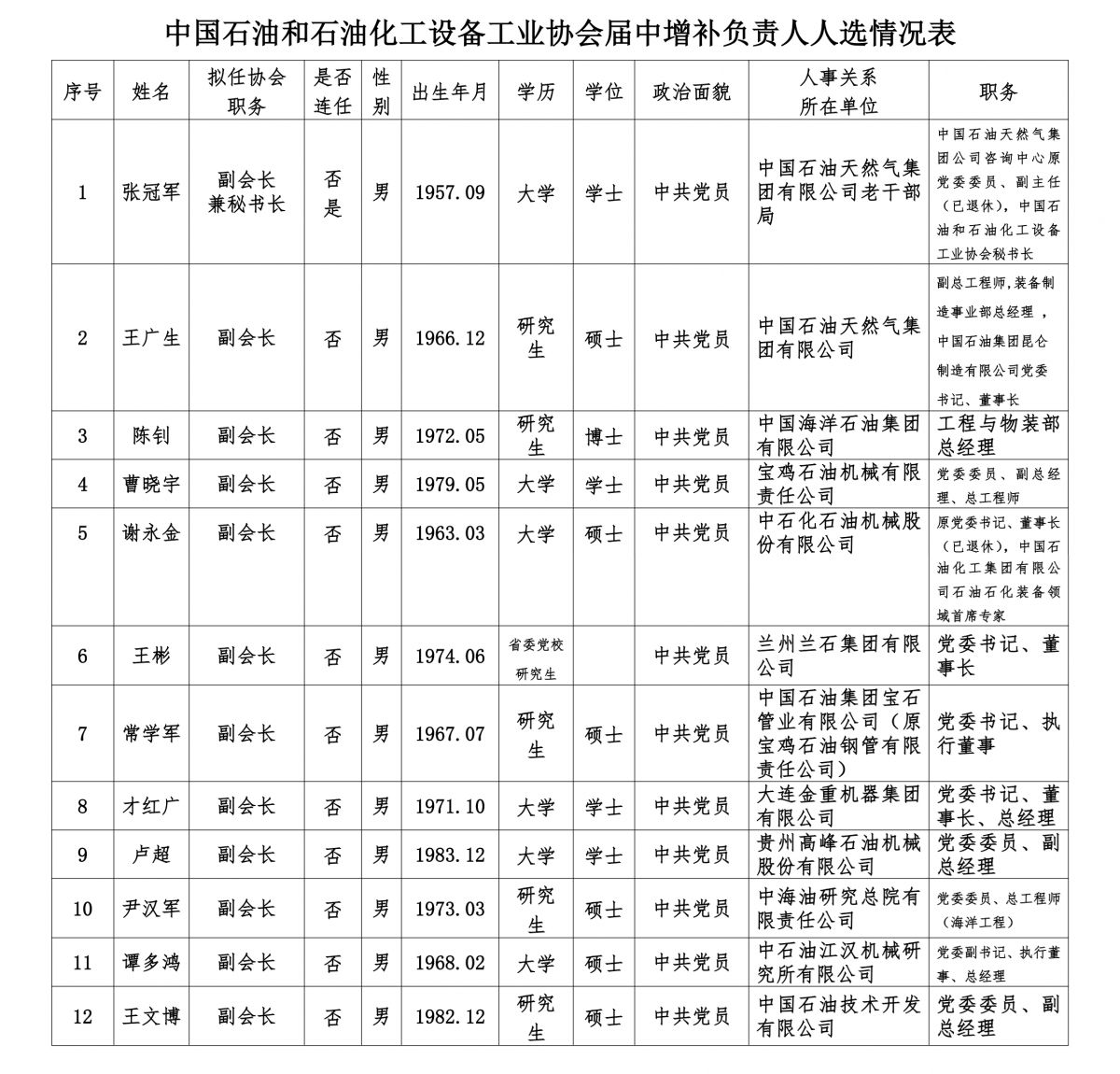 人人选情况表-上网站_00.png