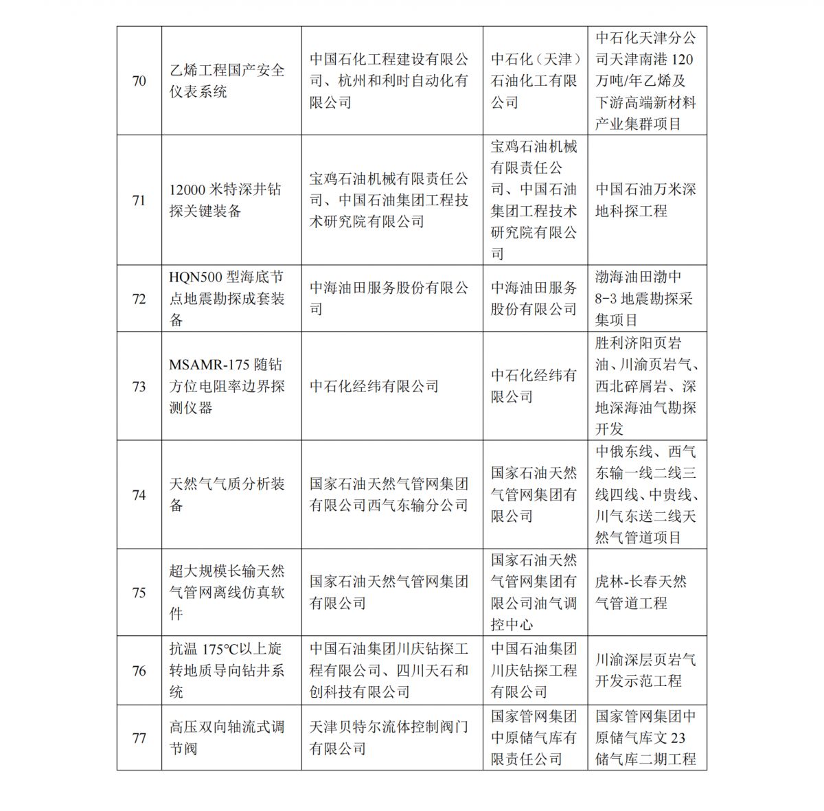 第四批能源领域首台（套）重大技术装备-石油石化_00.png