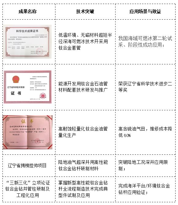 表格.png