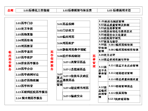 团体标准体系结构框架图.png