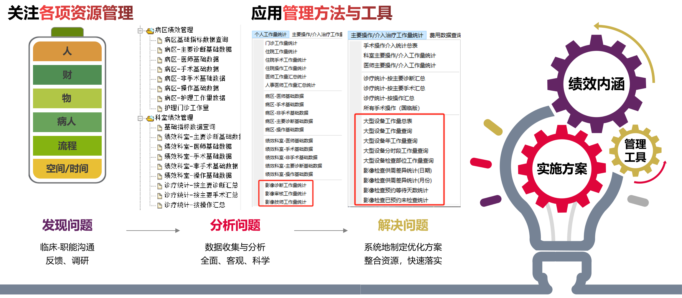 图2 持续改善机制.png