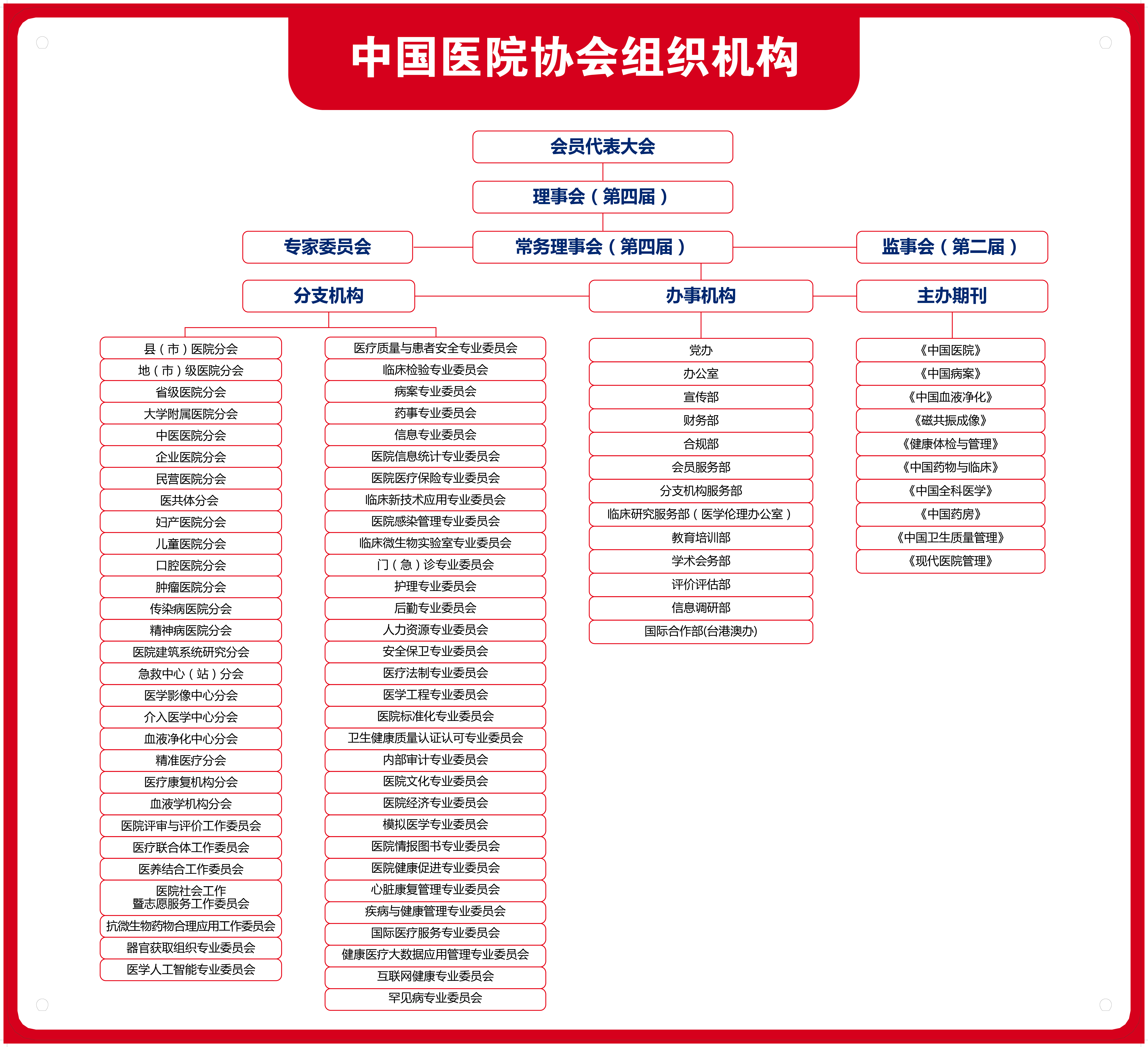 中国医院协会组织架构2026.2.25.jpg