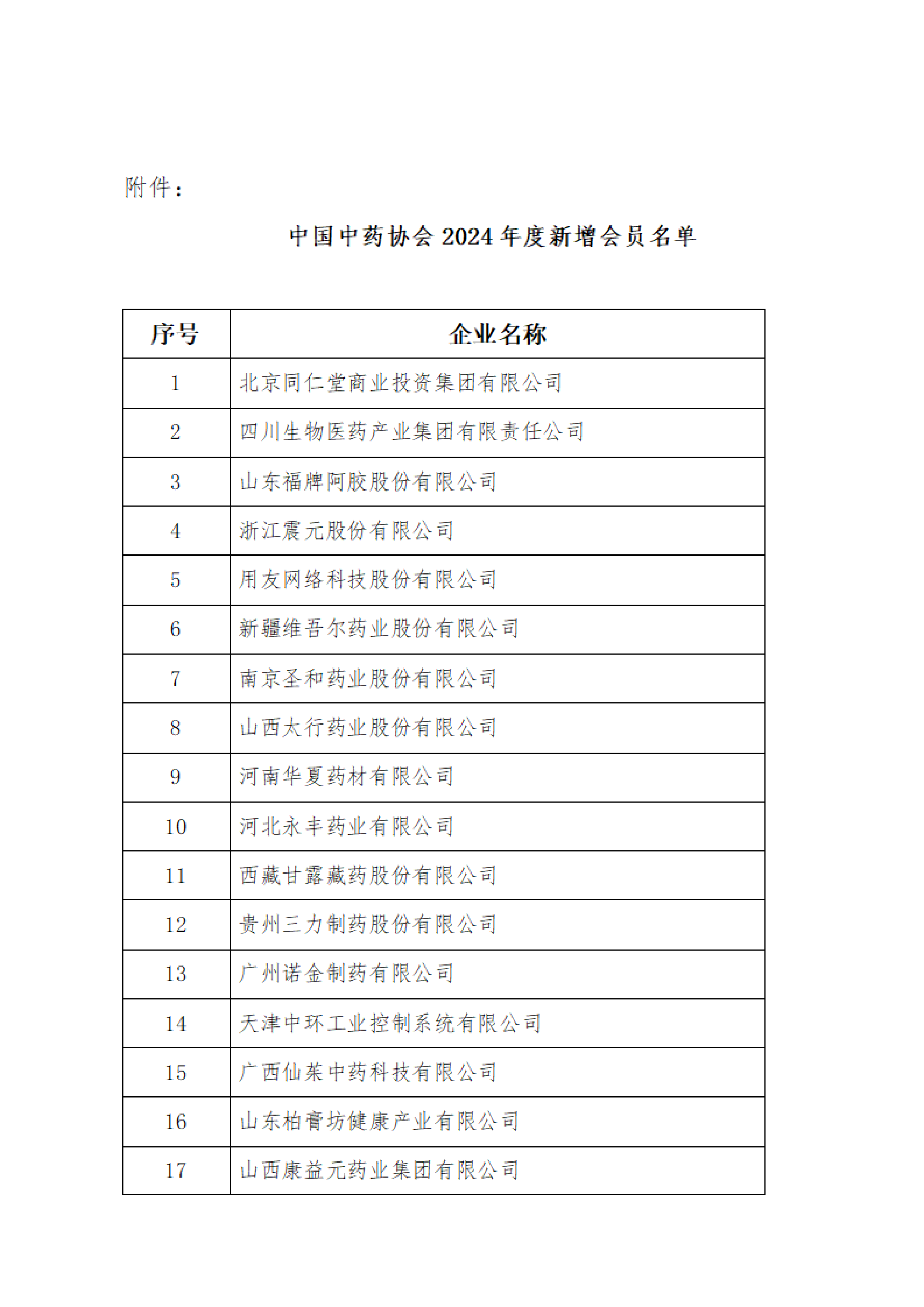 2024年度中国中药协会新增会员的公告_01.png