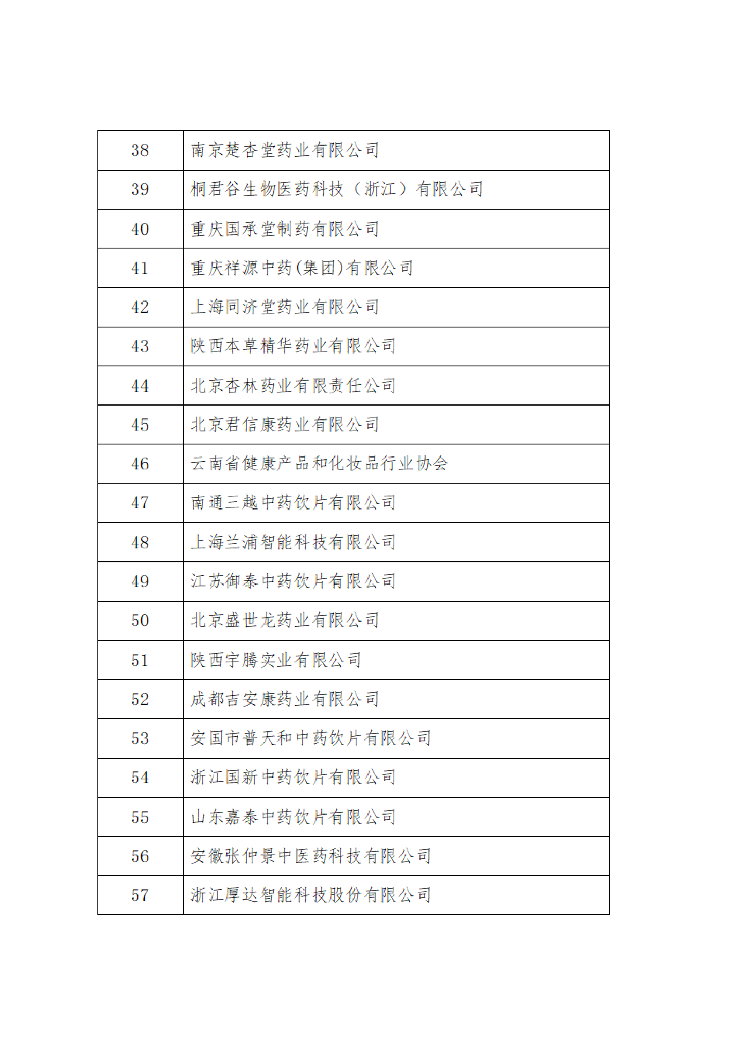 2024年度中国中药协会新增会员的公告_03.png