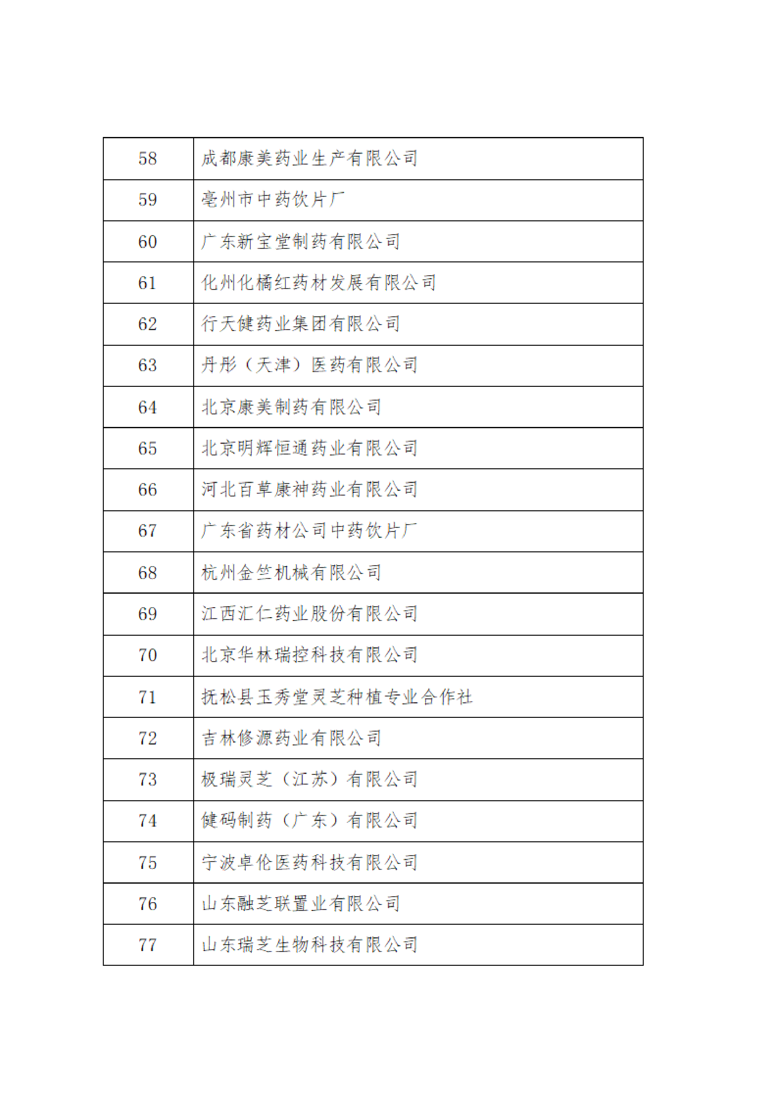 2024年度中国中药协会新增会员的公告_04.png