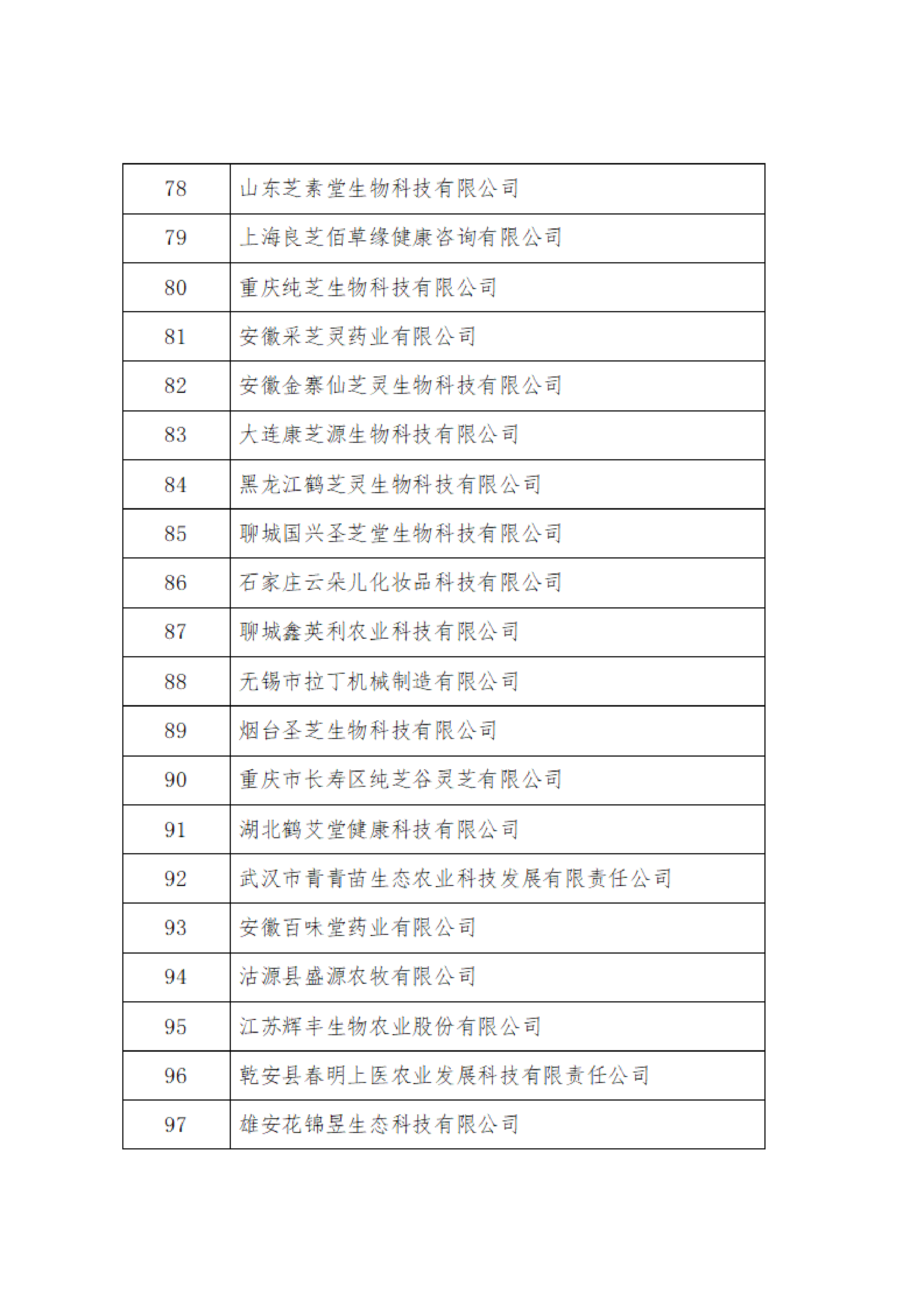 2024年度中国中药协会新增会员的公告_05.png