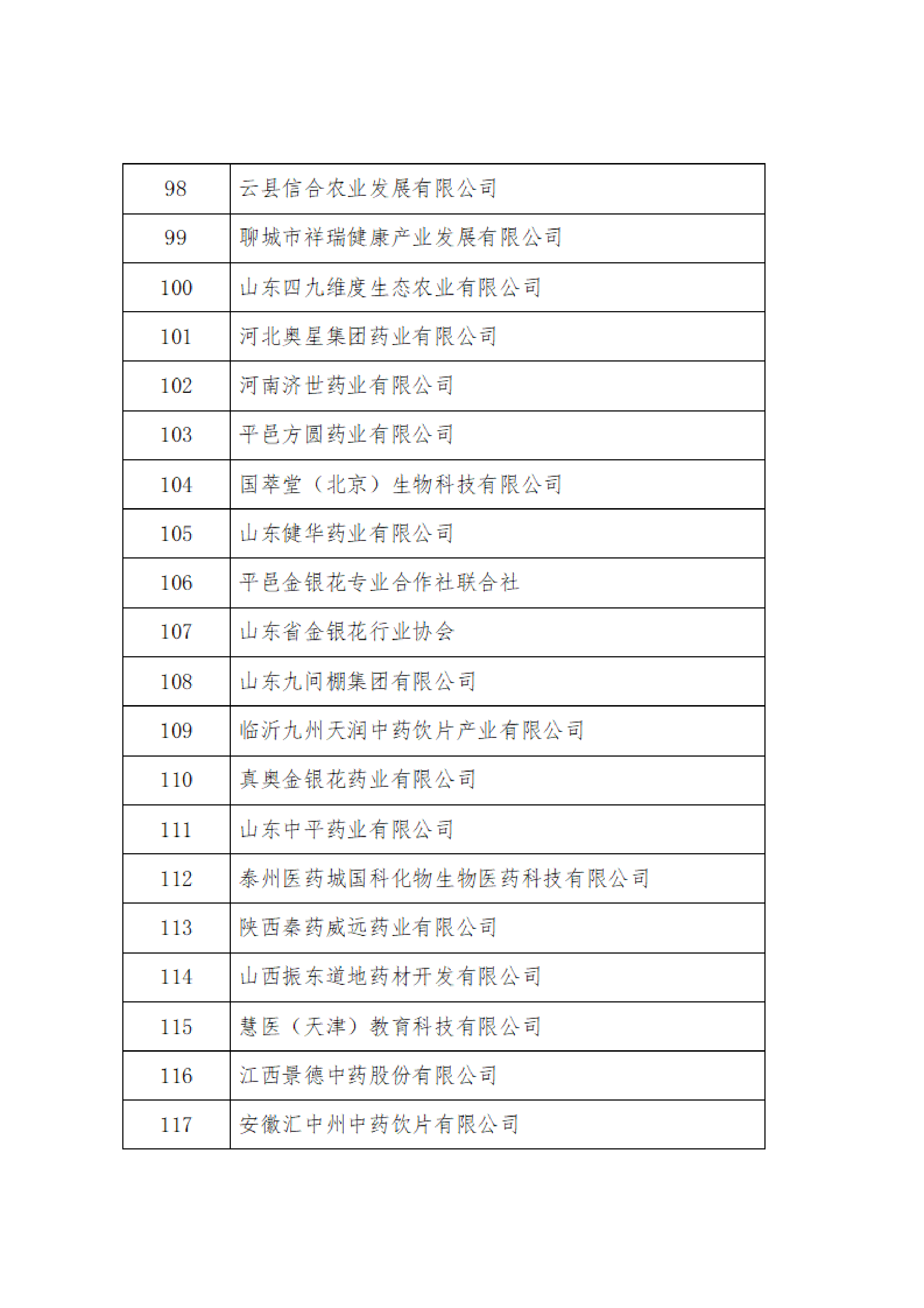 2024年度中国中药协会新增会员的公告_06.png