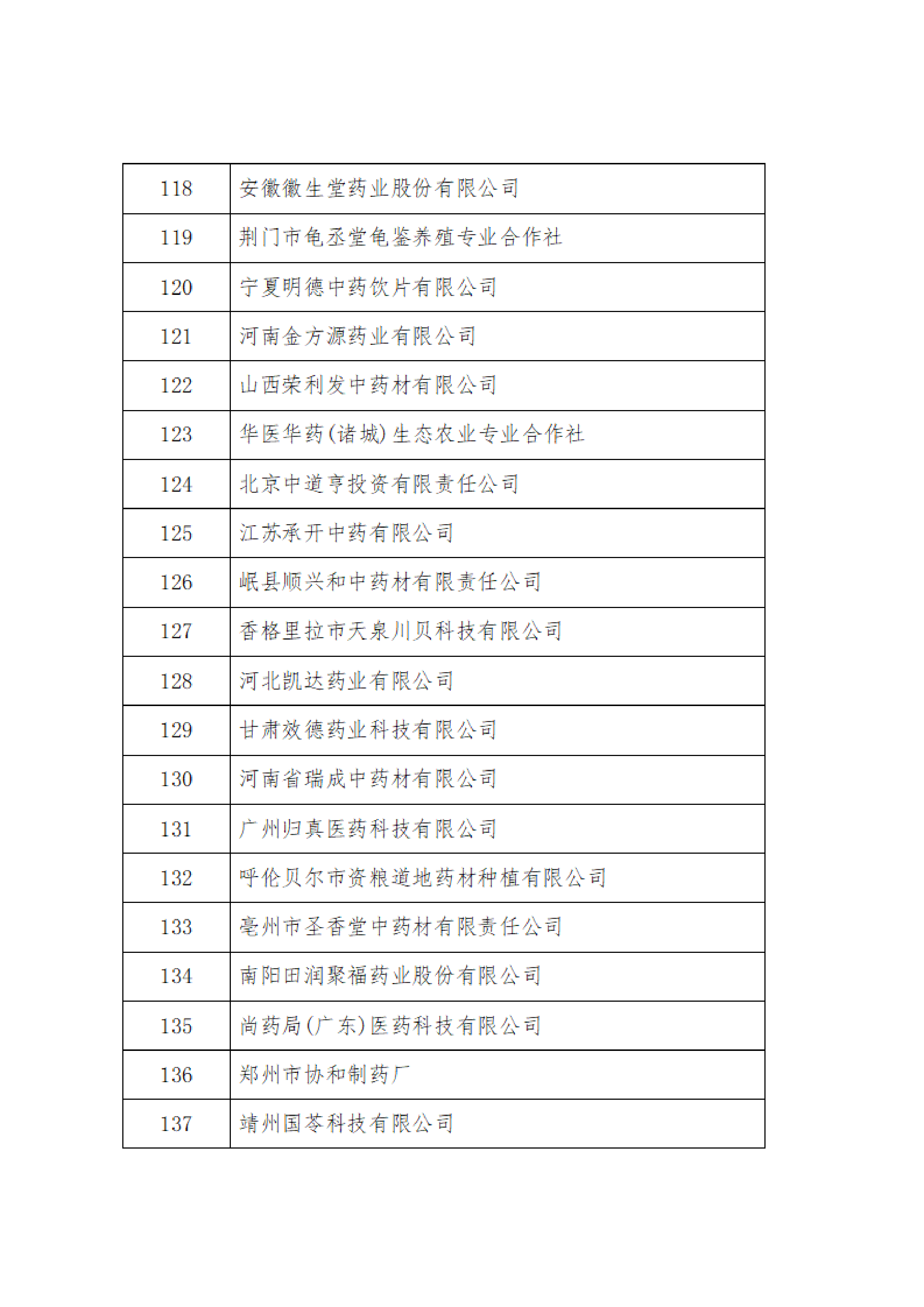 2024年度中国中药协会新增会员的公告_07.png