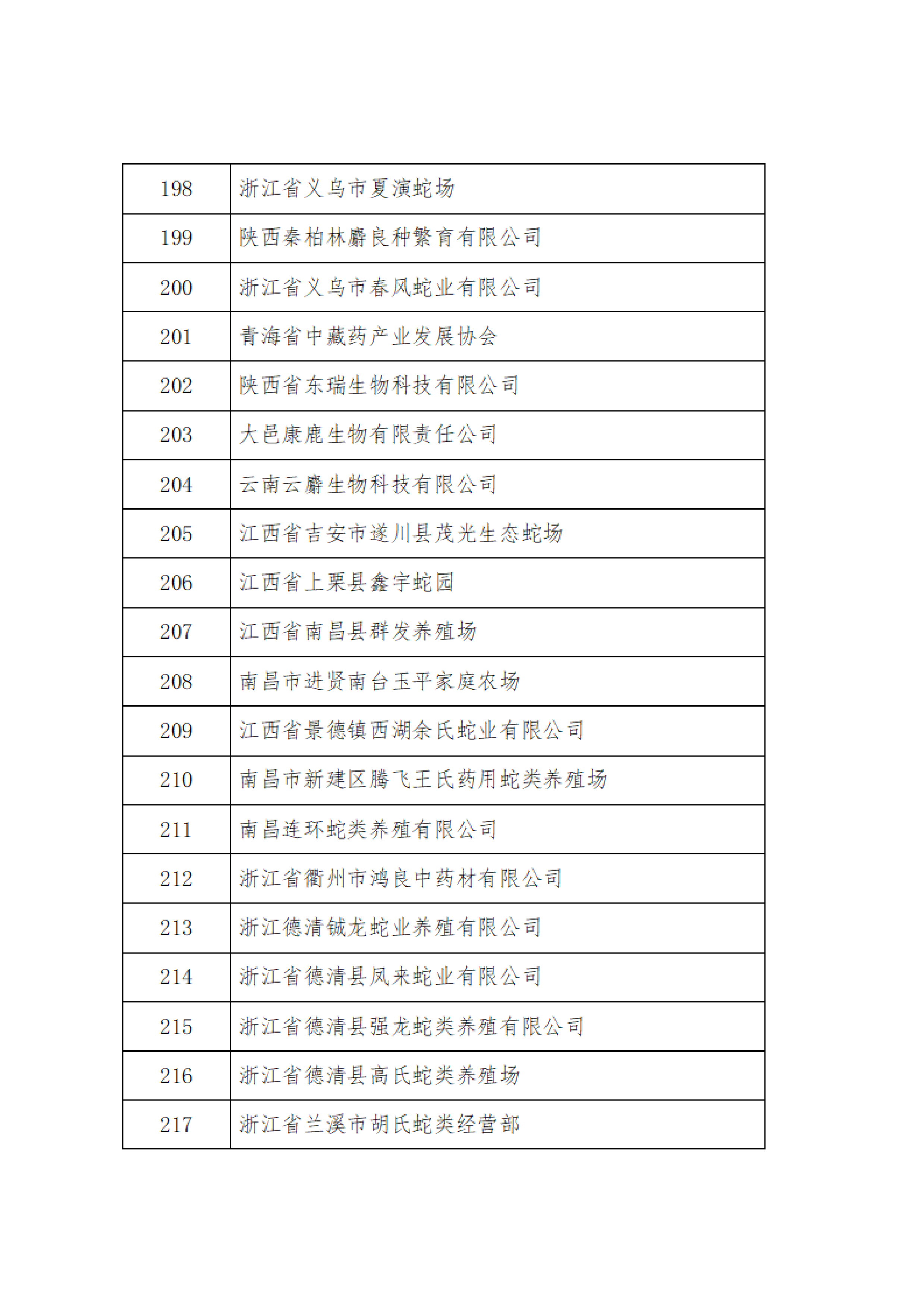 2024年度中国中药协会新增会员的公告_11.png