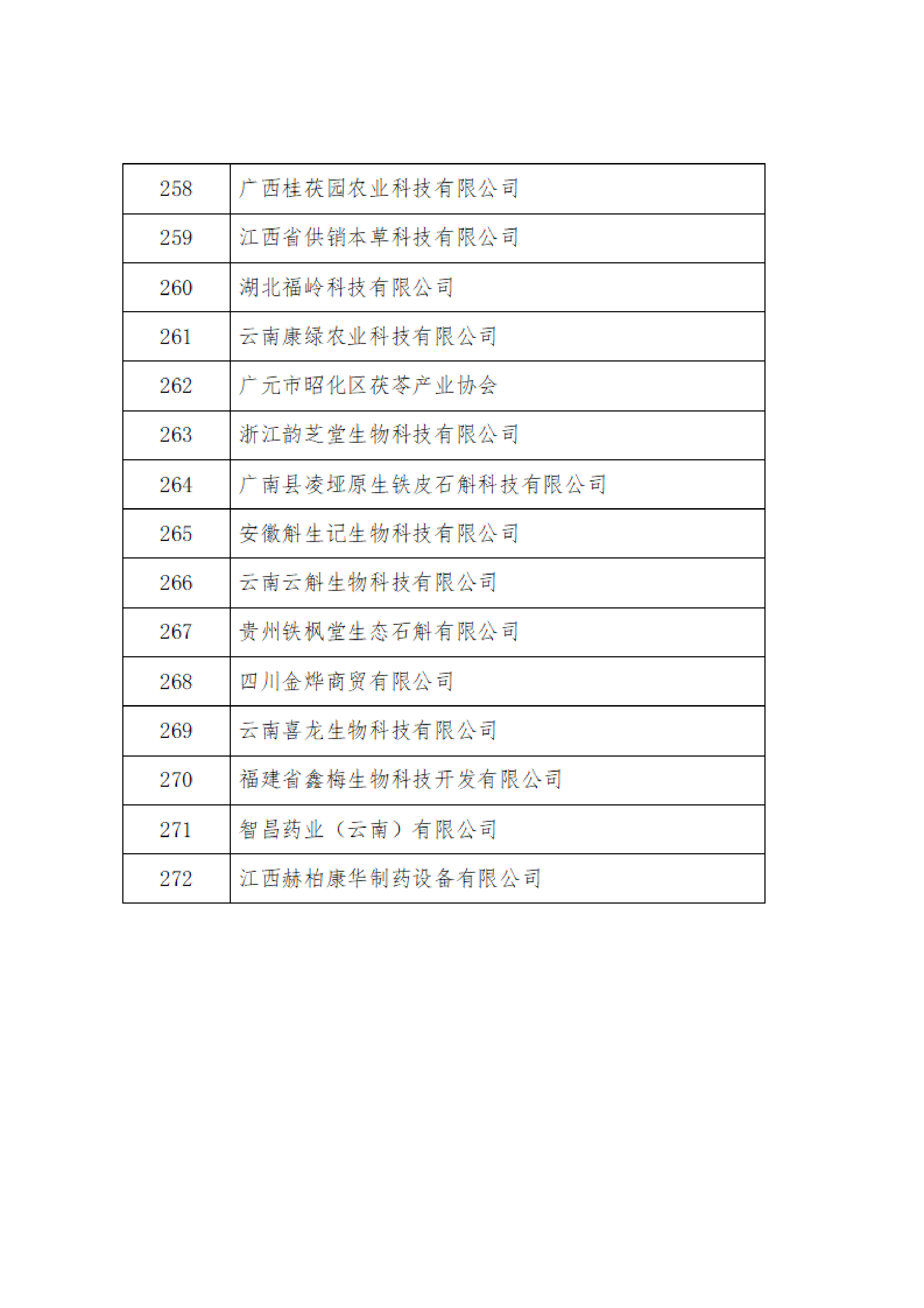 2024年度中国中药协会新增会员的公告_14.png