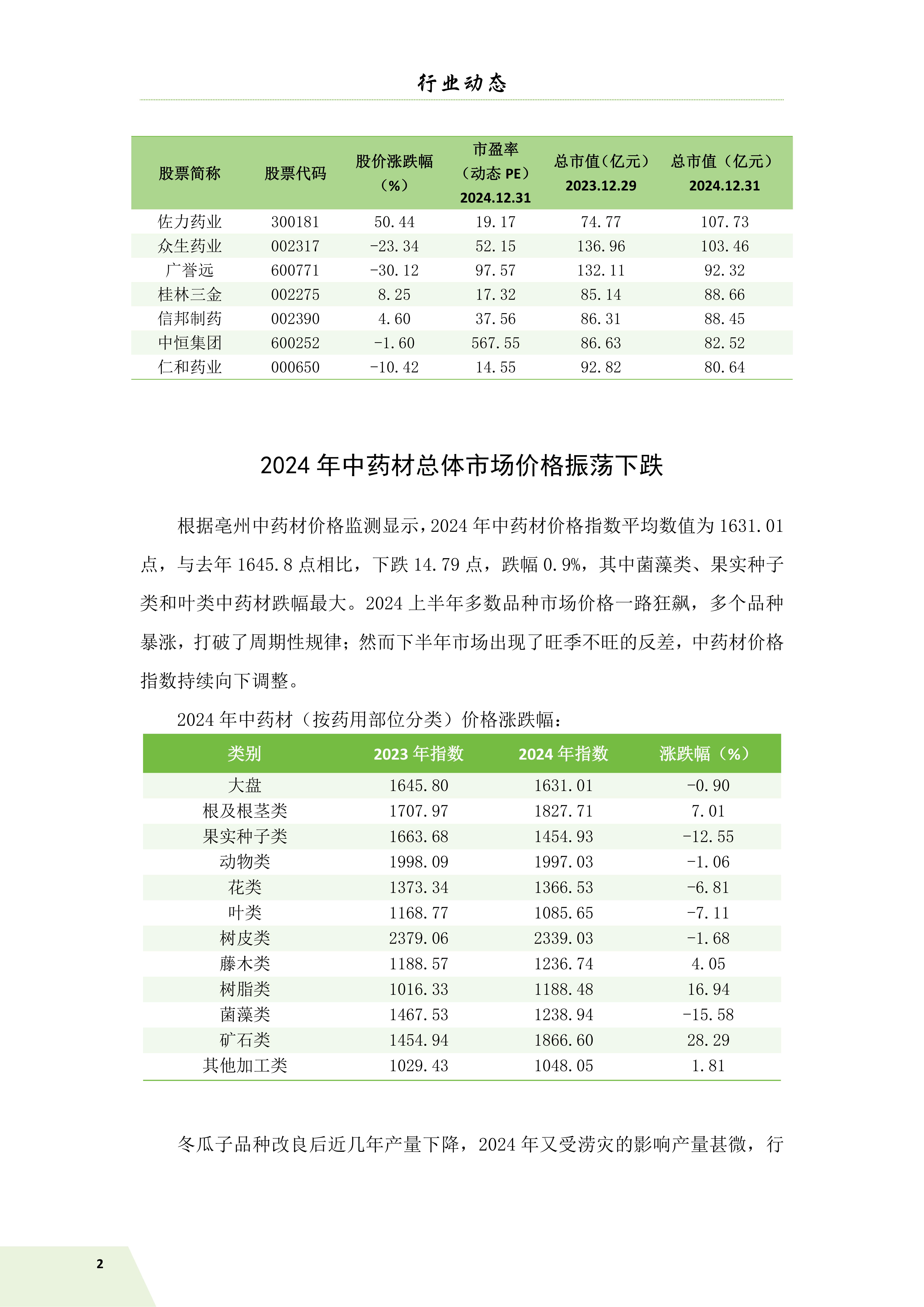 信息简讯 25.1.25 出血_04.jpg