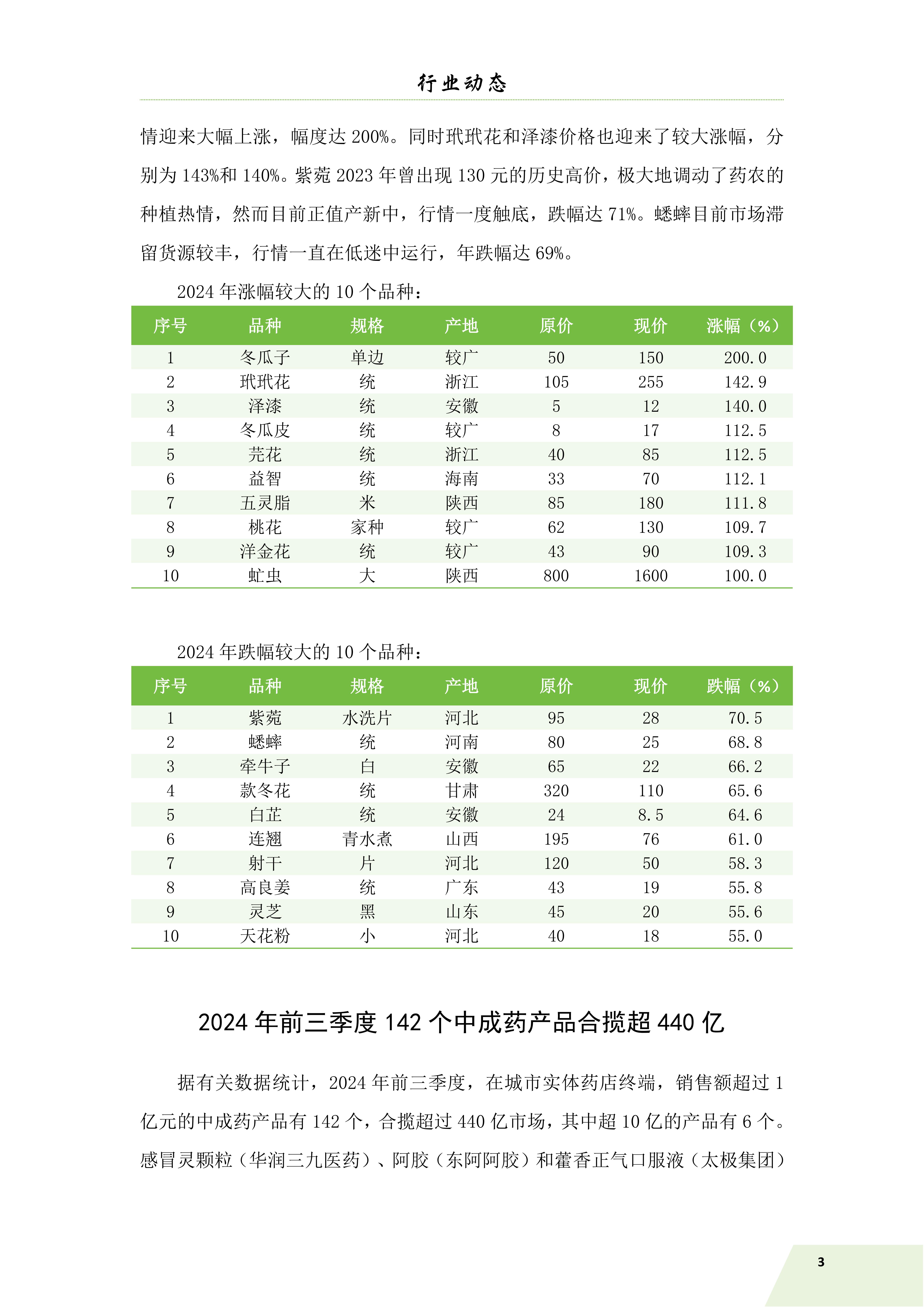 信息简讯 25.1.25 出血_05.jpg