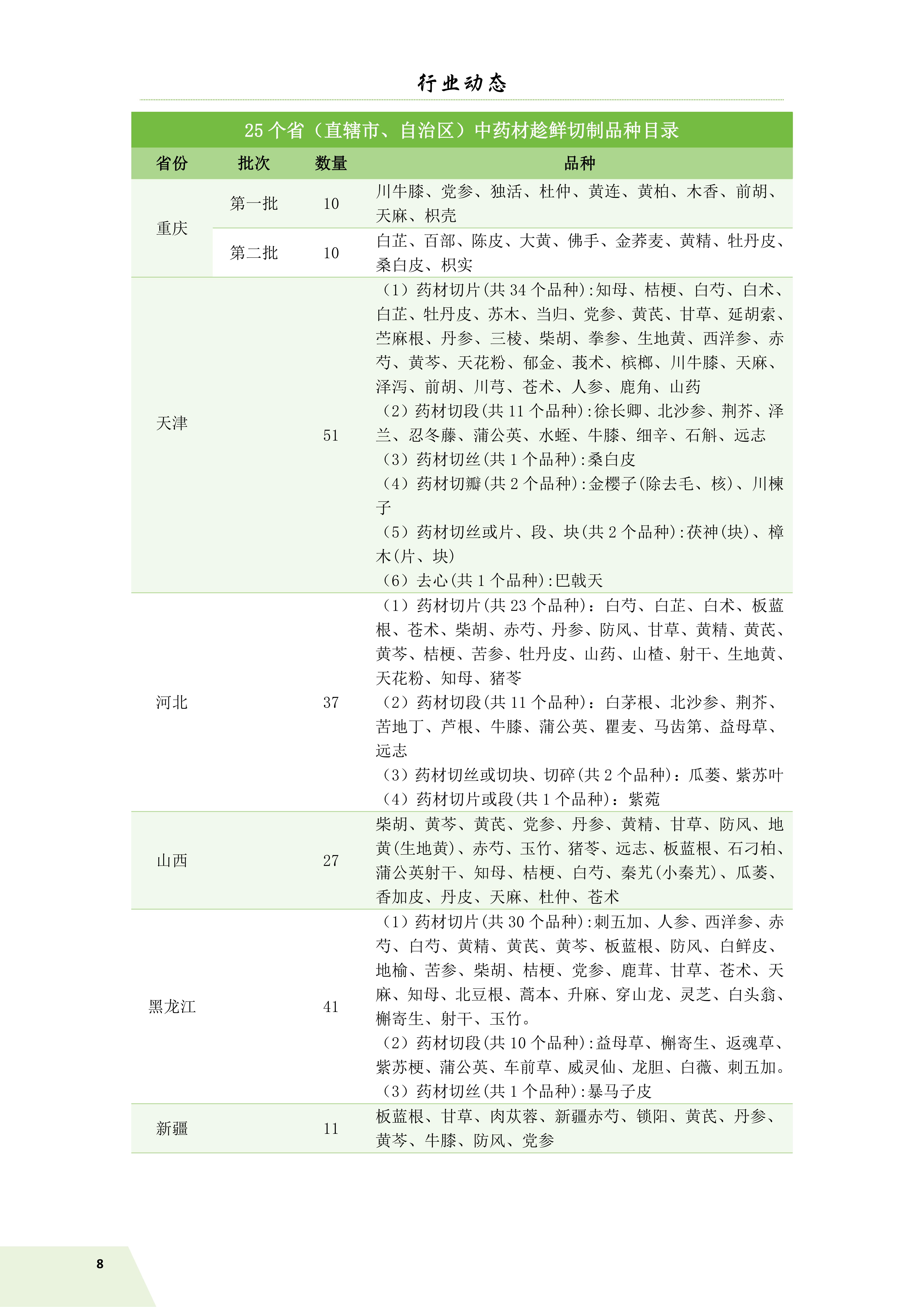 信息简讯 25.1.25 出血_10.jpg
