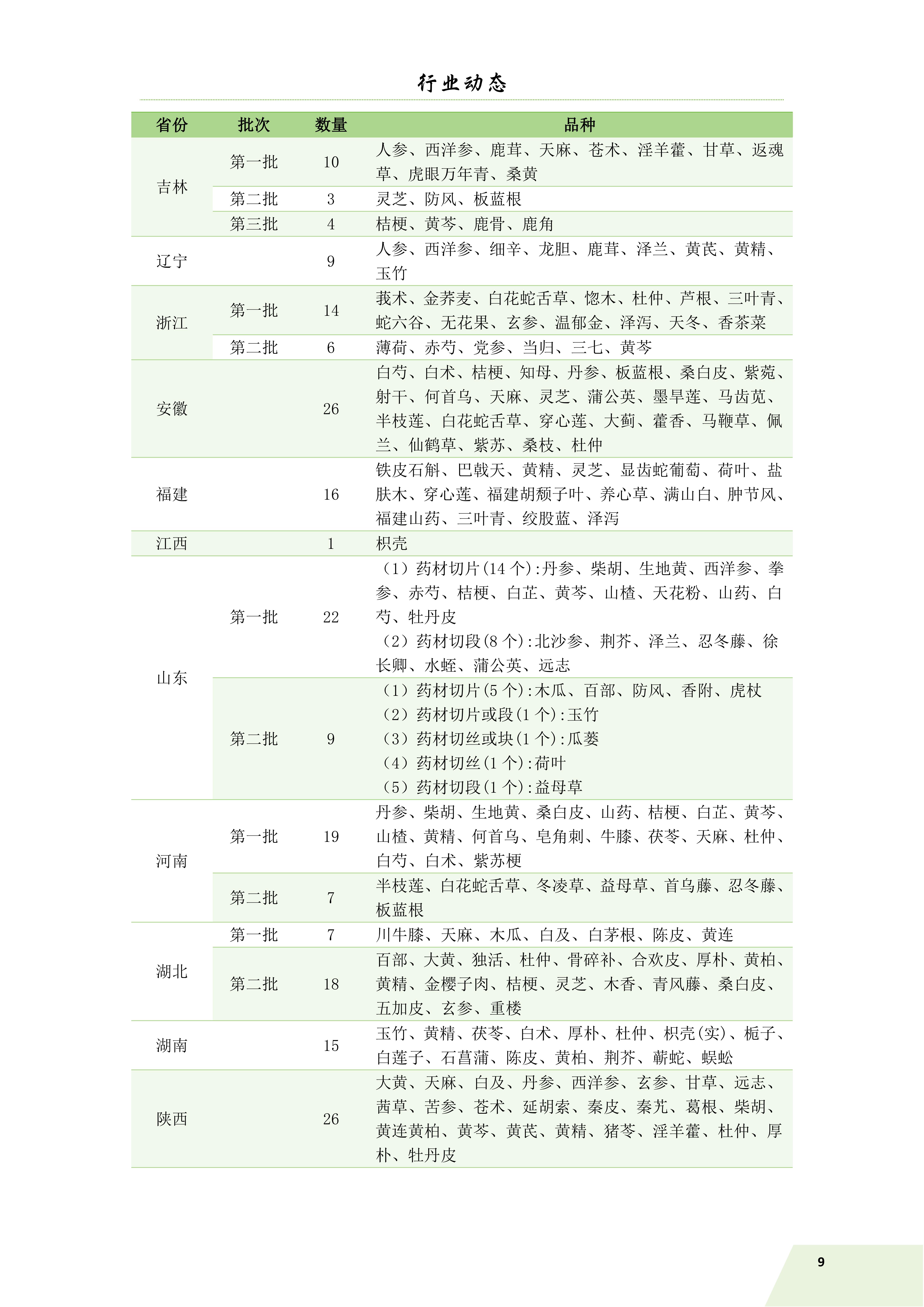 信息简讯 25.1.25 出血_11.jpg