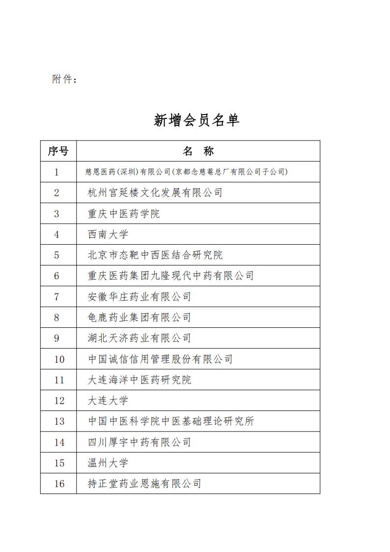 关于中国中药协会新增会员的公告-副本_02.jpg