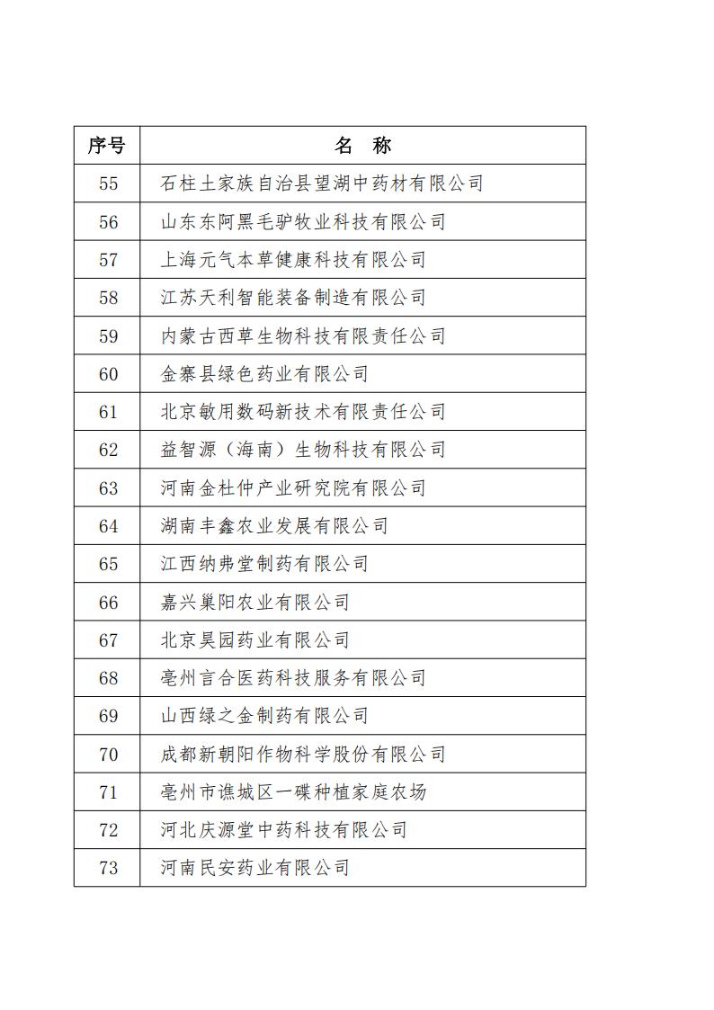 关于中国中药协会新增会员的公告-副本_05.jpg