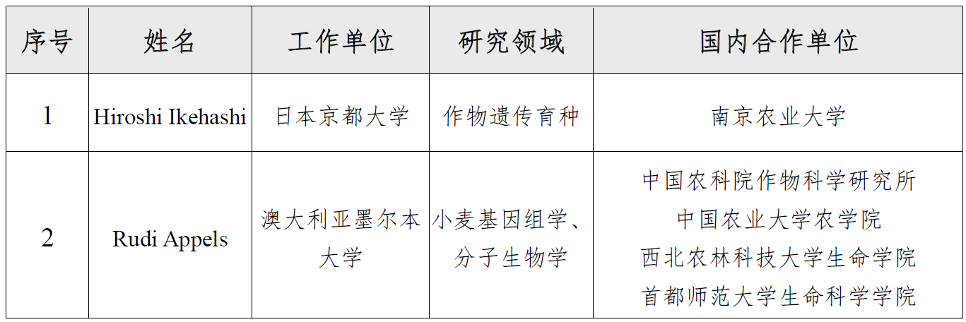 1665546401810598.png image.png