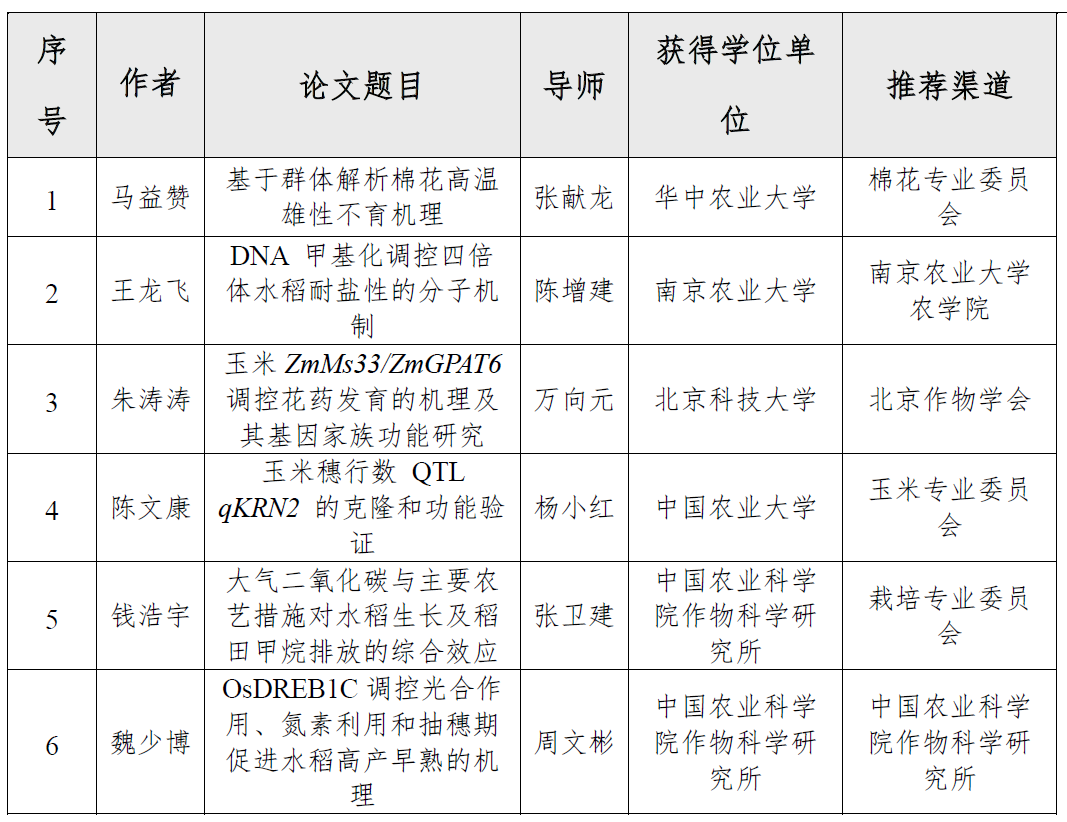 1665546460402471.png image.png