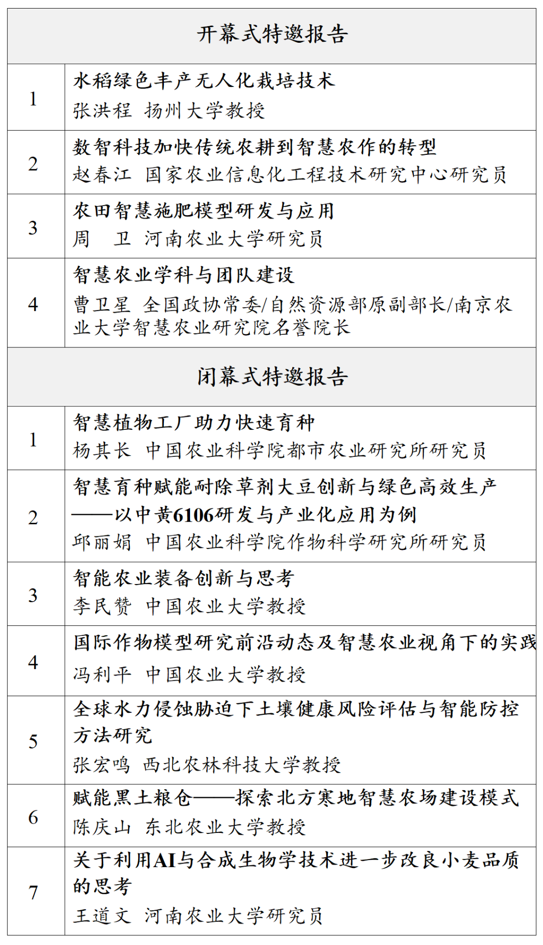 1785488155545303.png 特邀报告.png